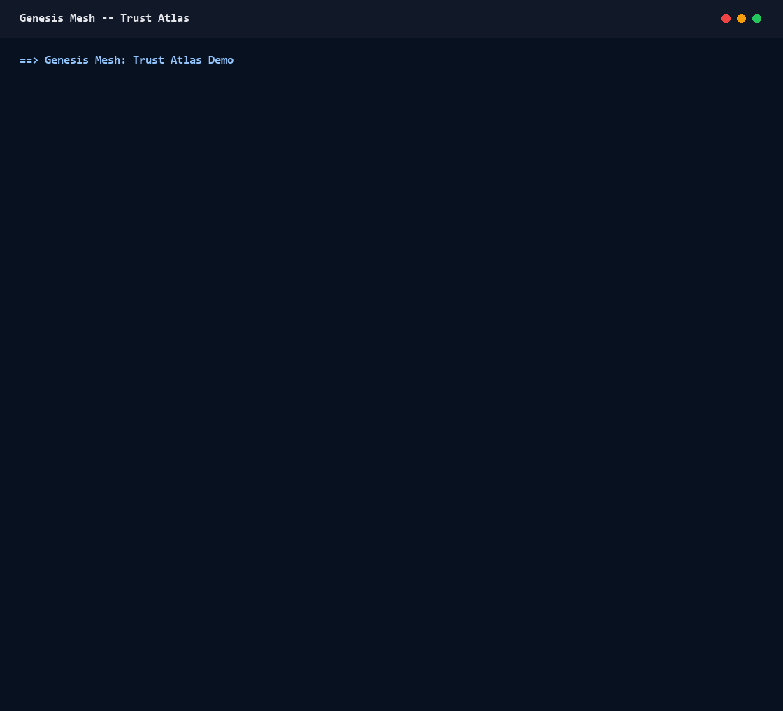 Trust atlas demo