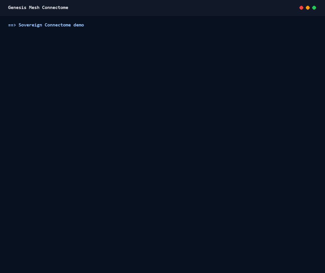 Animated Connectome demo showing graph summary and trust path output