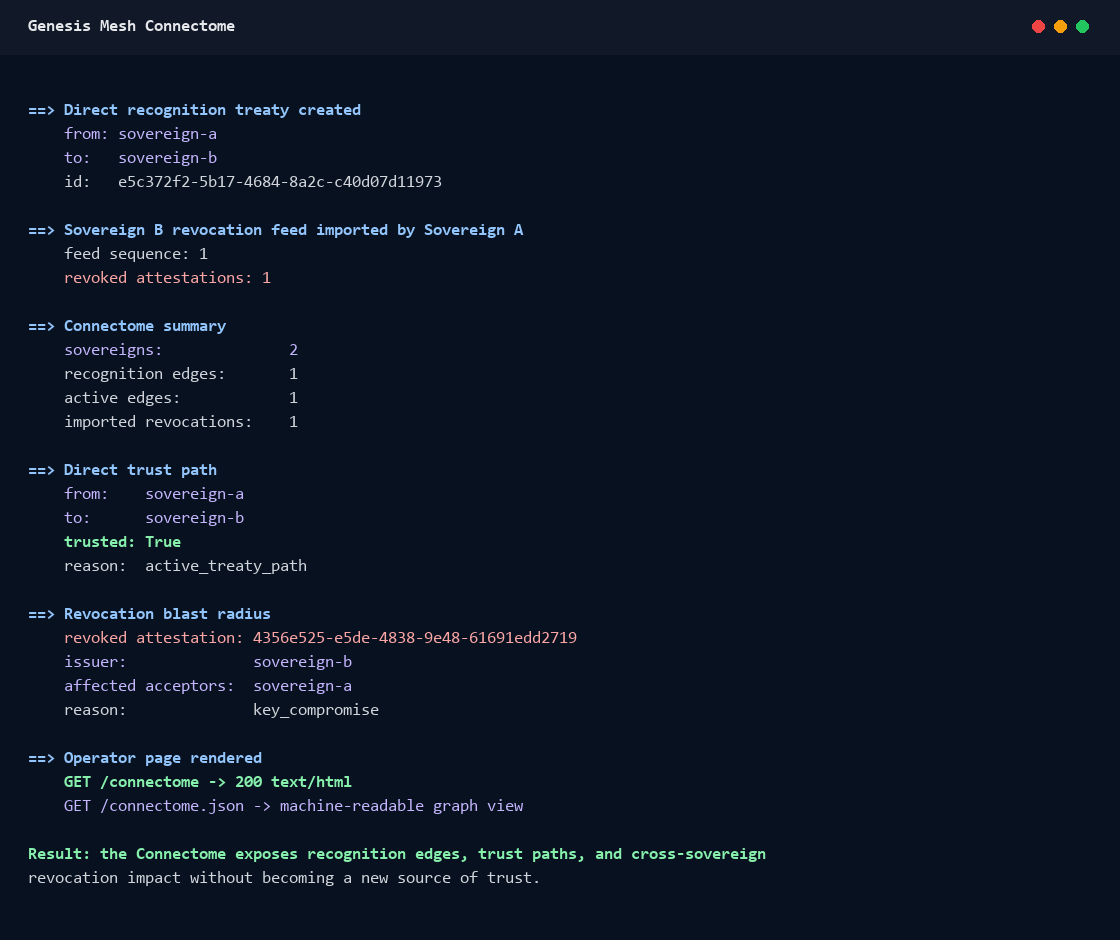 Static Connectome screenshot showing recognition edges and revocation impact