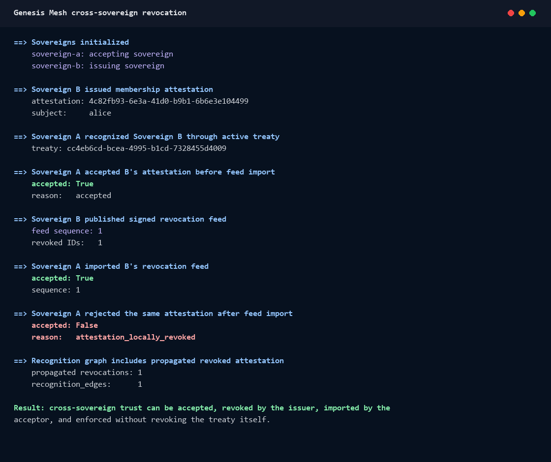 Static screenshot of the cross-sovereign revocation demo