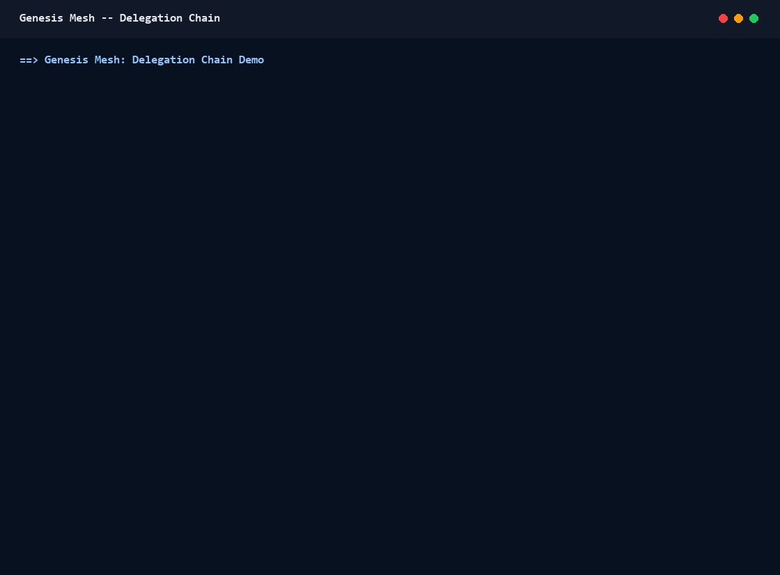 Attenuable delegation chain demo