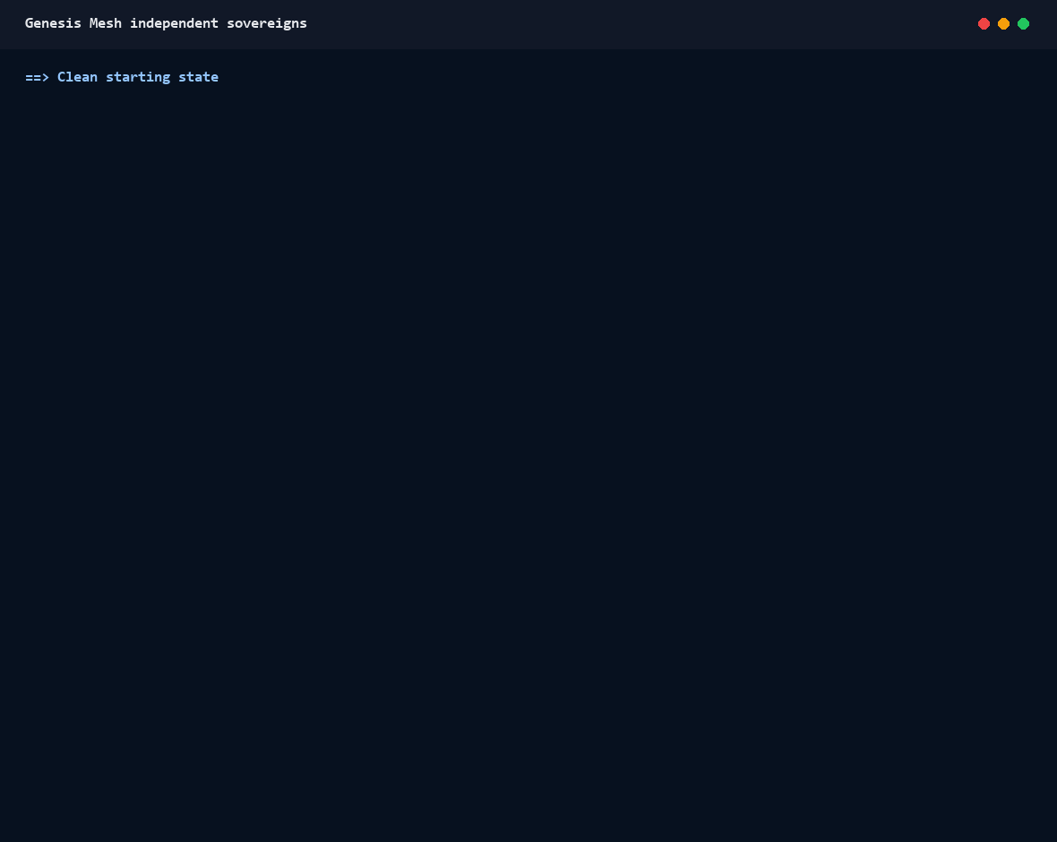 Independent sovereigns proof across Azure and DigitalOcean
