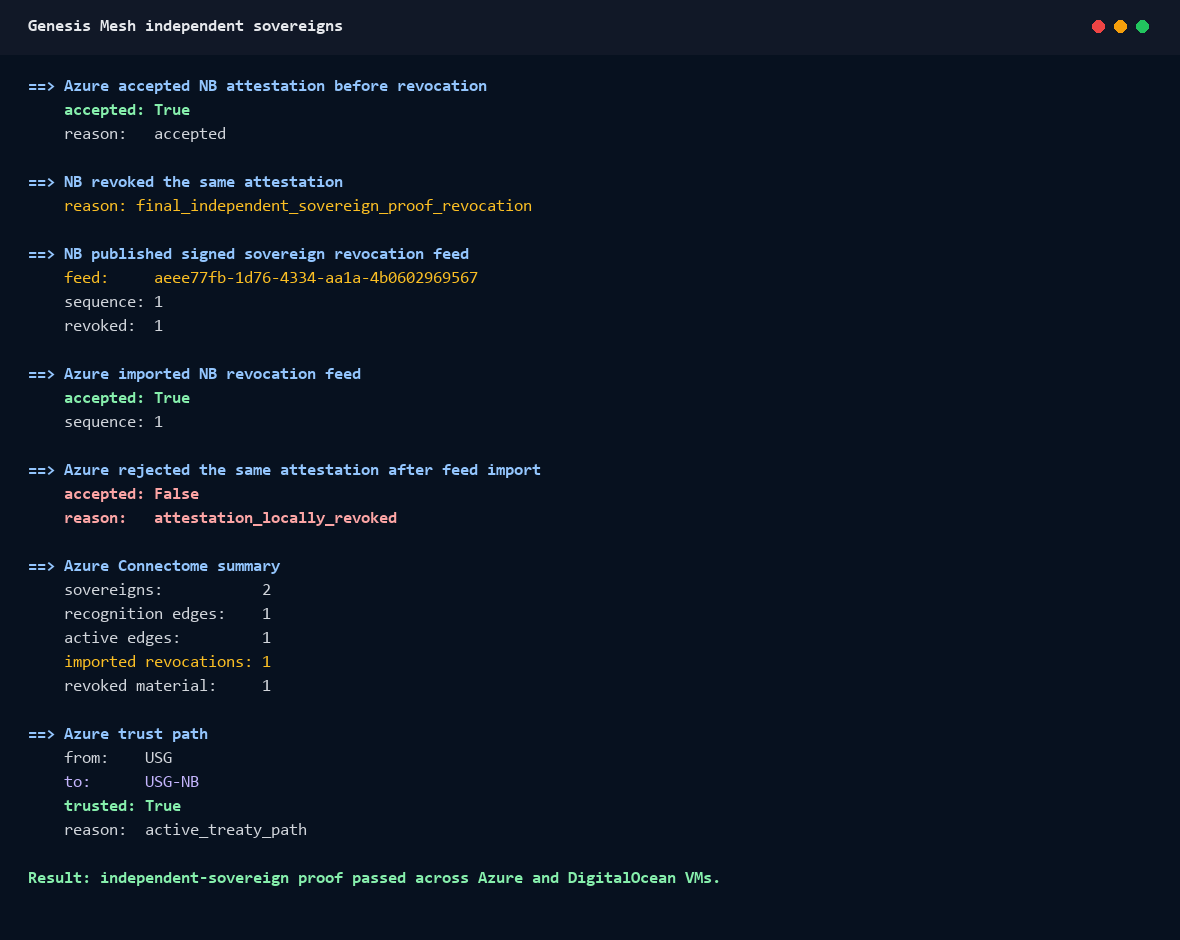 Static screenshot of the Genesis Mesh independent sovereigns demo