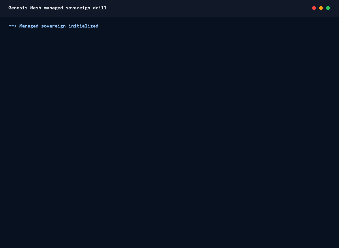 Managed sovereign backup, audit export, restore, and endpoint drill