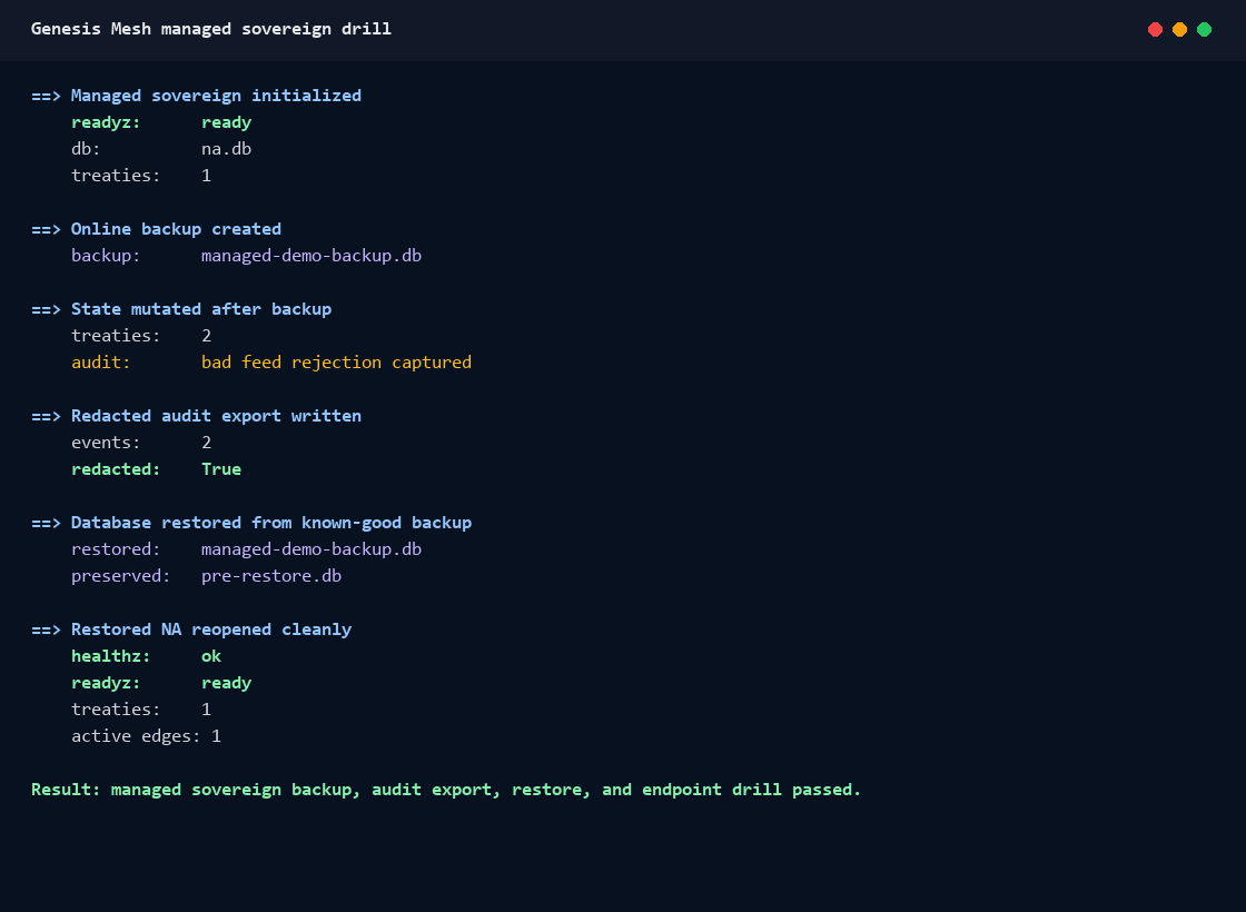 Static screenshot of the Genesis Mesh managed sovereign readiness drill