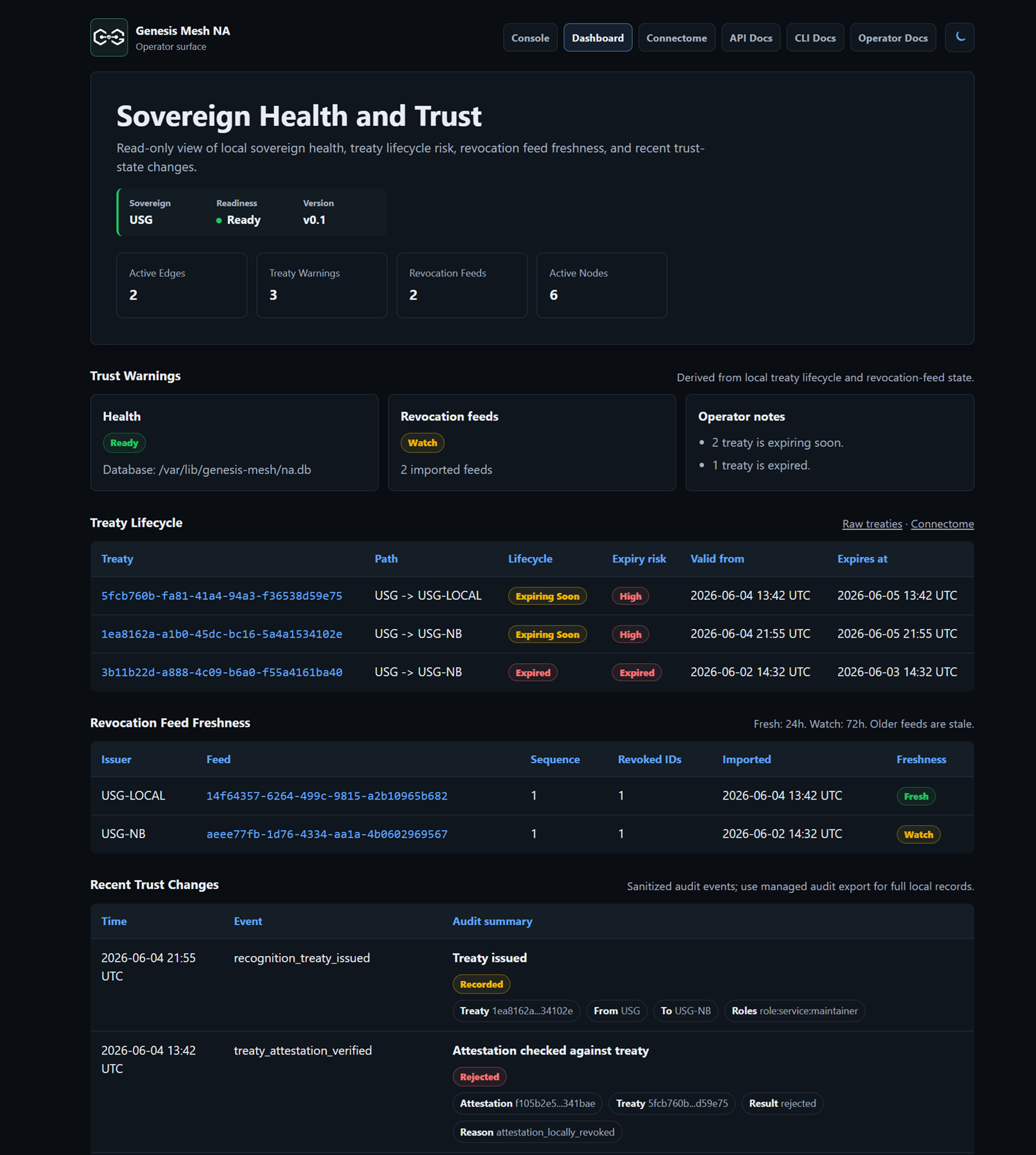 Live Network Authority sovereign health and trust dashboard