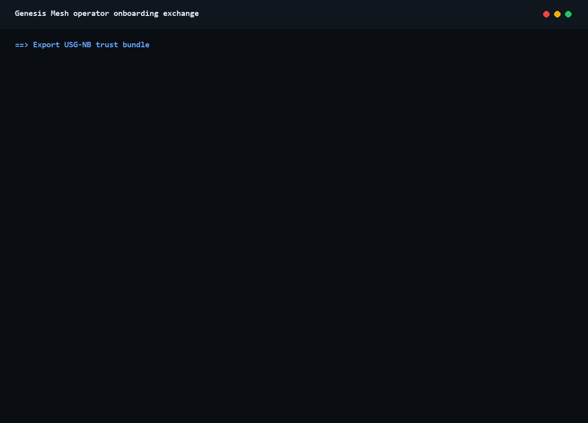 Federation bootstrap and trust bundle exchange workflow