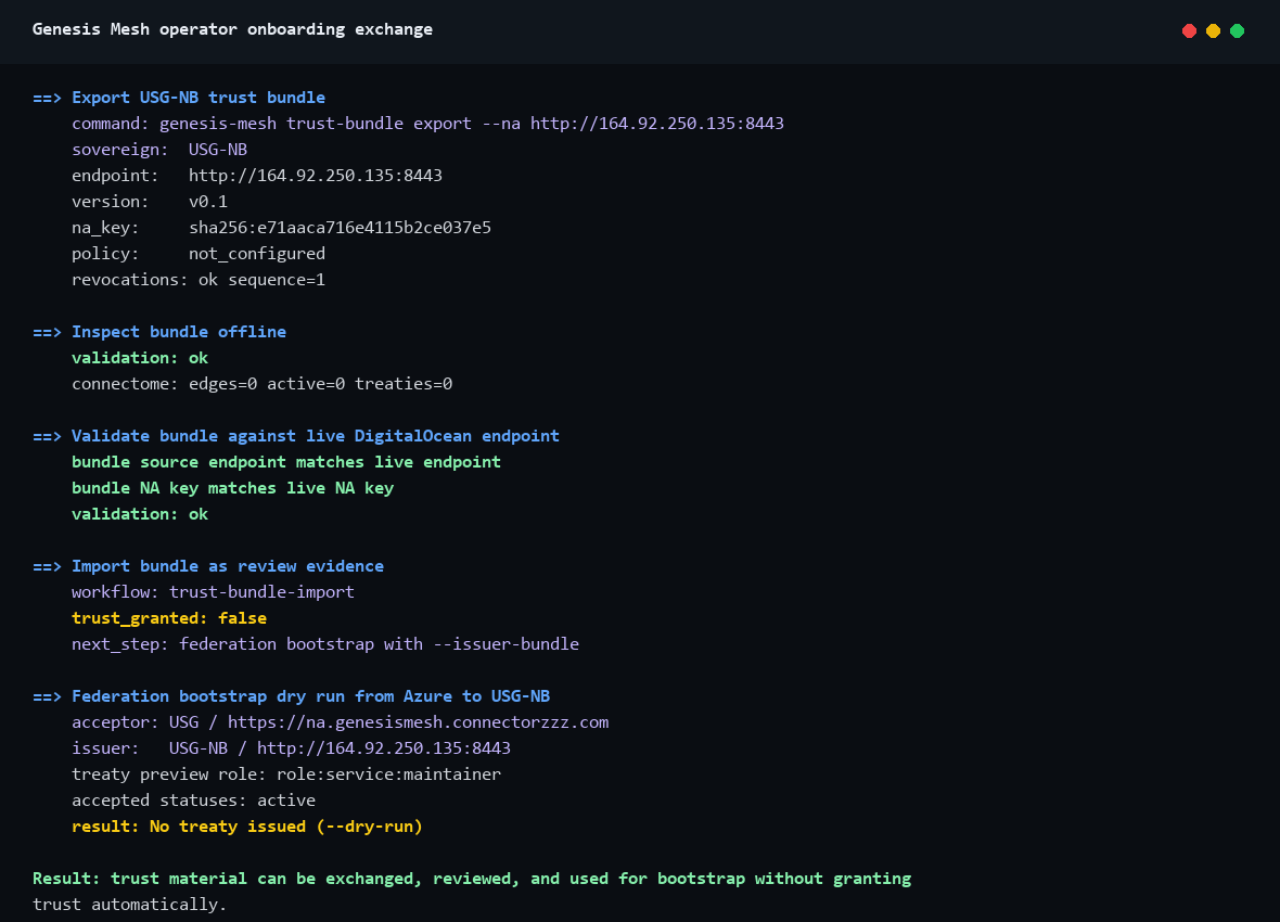 Static screenshot of trust bundle exchange and federation bootstrap
