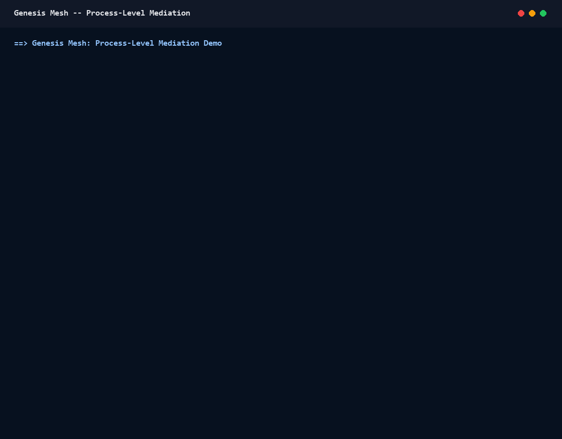 Process-level mediation demo