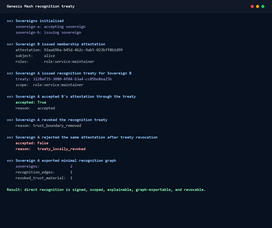 Static screenshot of the Genesis Mesh recognition treaty demo