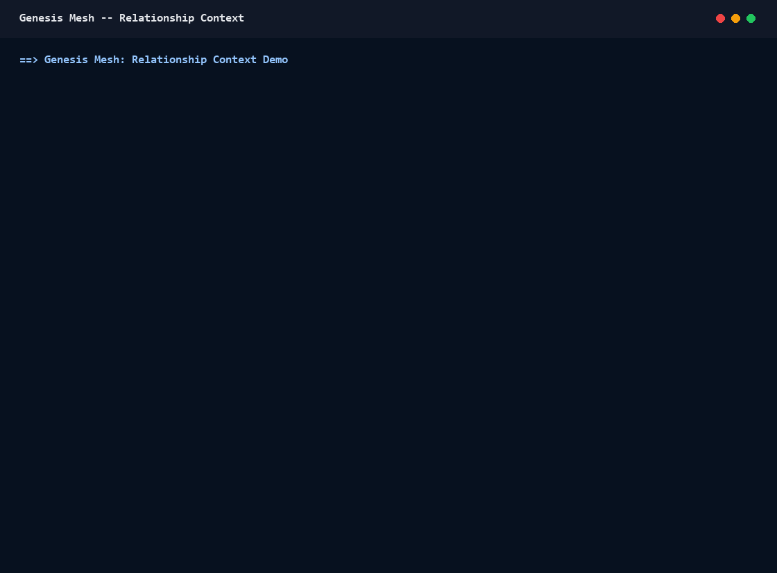 Relationship context boundary evaluation demo