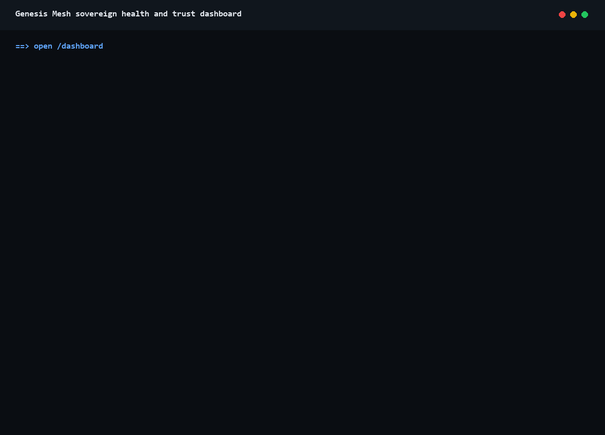 Sovereign health and trust dashboard workflow