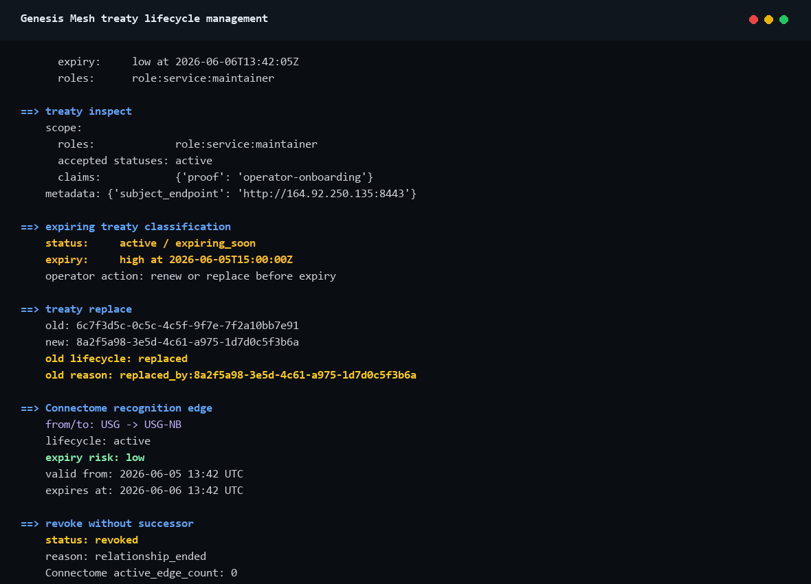 Static screenshot of treaty lifecycle management