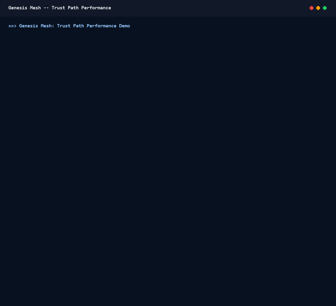 Trust path performance demo